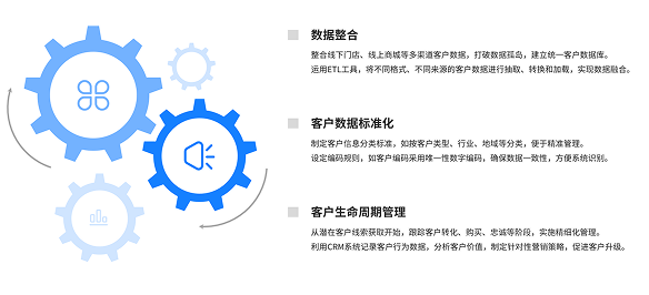 主数据管理