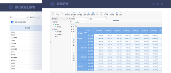 企业财务分析解决方案 管理报表，自由拖拽